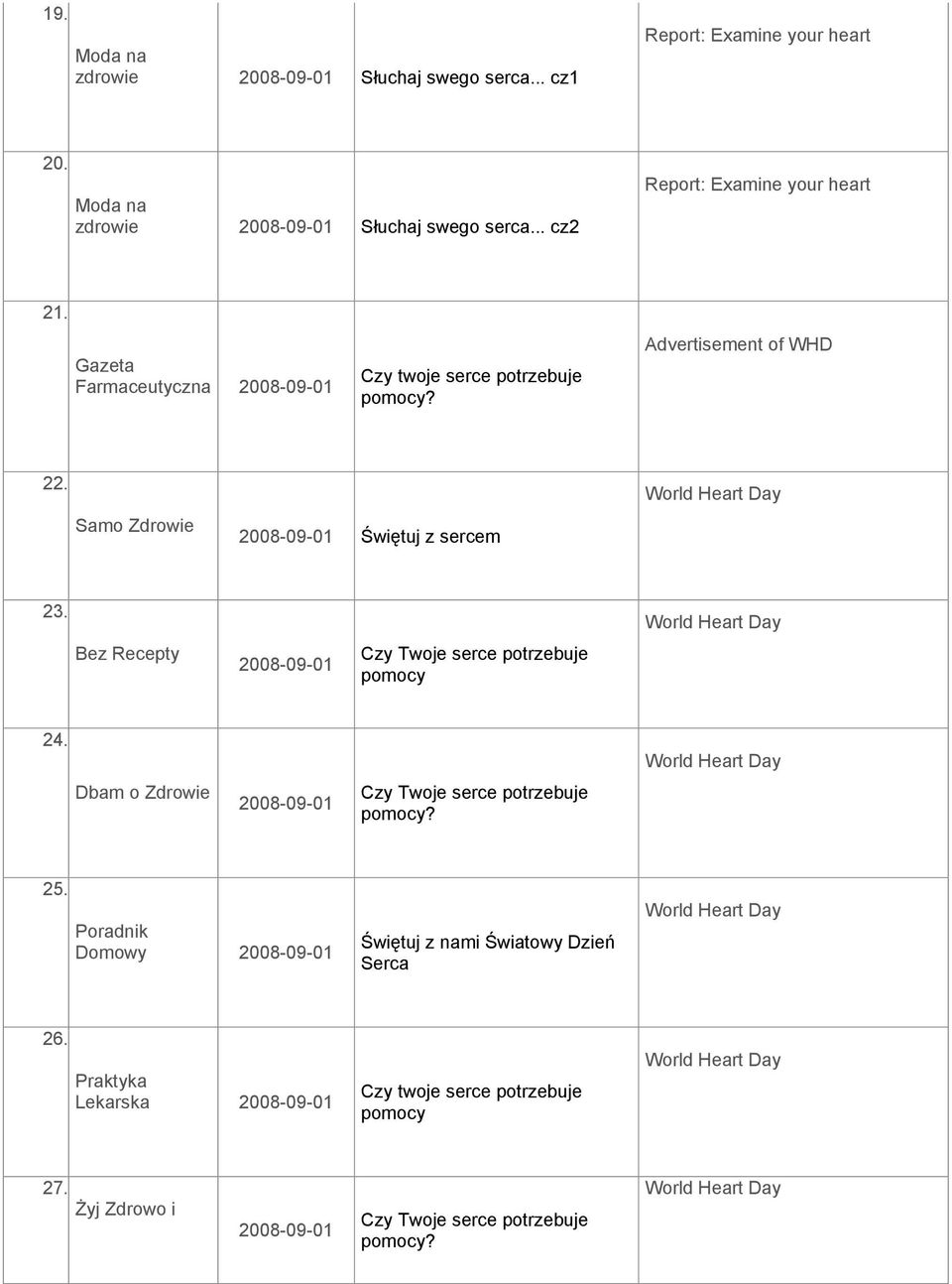 Bez Recepty 2008-09-01 Czy Twoje serce potrzebuje pomocy 24. Dbam o Zdrowie 2008-09-01 Czy Twoje serce potrzebuje pomocy? 25.