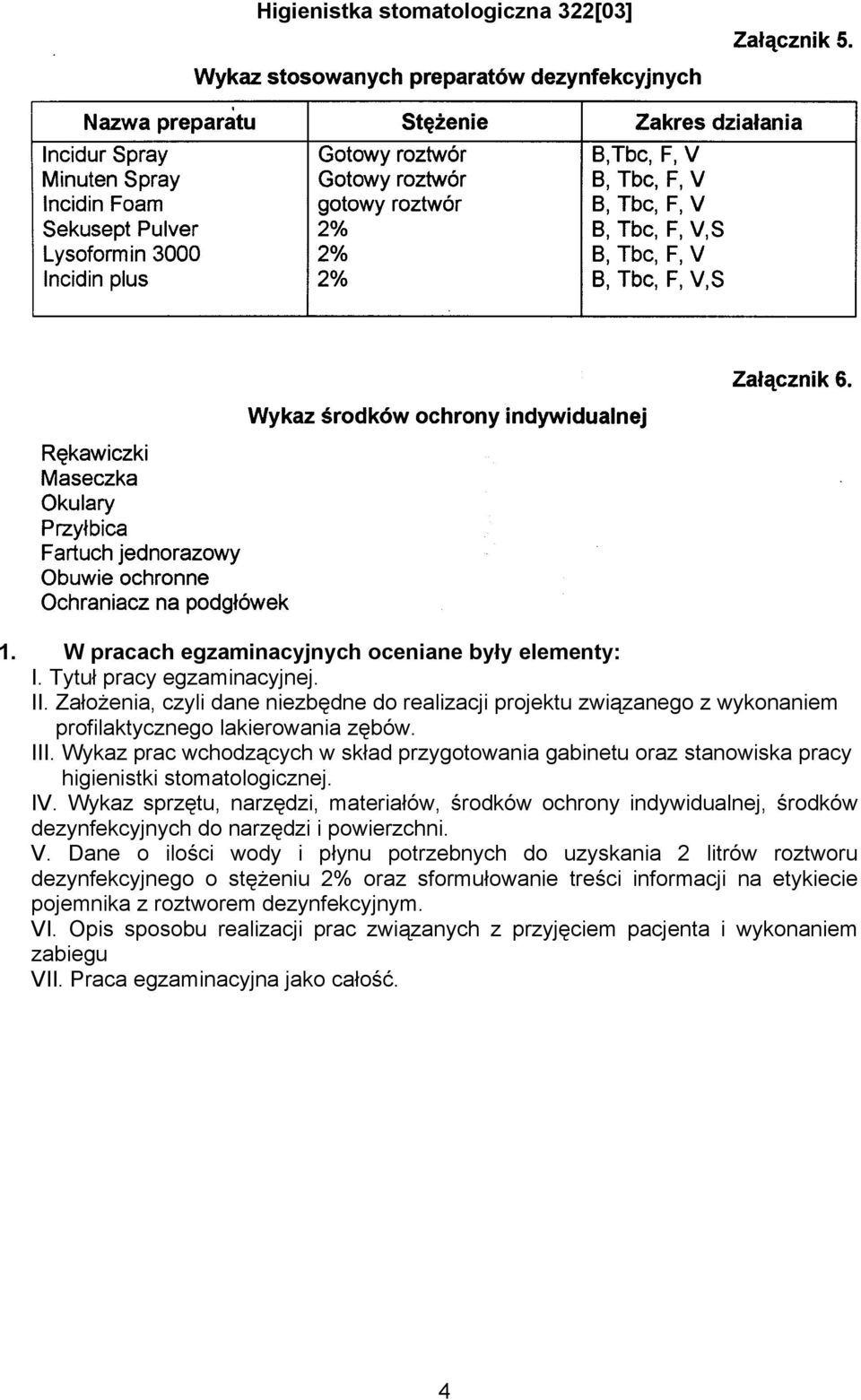 Wykaz prac wchodzących w skład przygotowania gabinetu oraz stanowiska pracy higienistki stomatologicznej. IV.