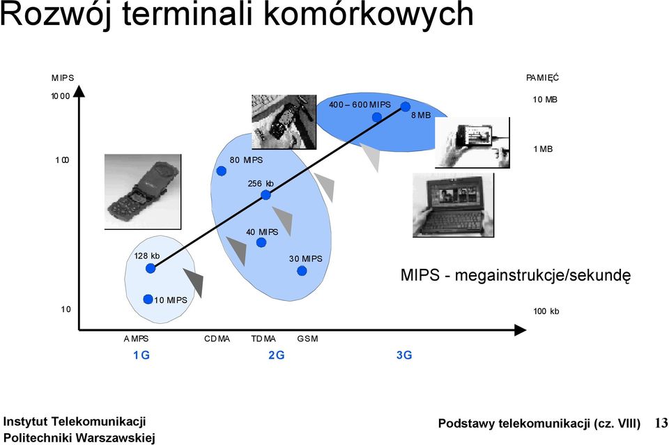 MIPS MIPS - megainstrukcje/sekundę 10 10 MIPS 100 kb A MPS