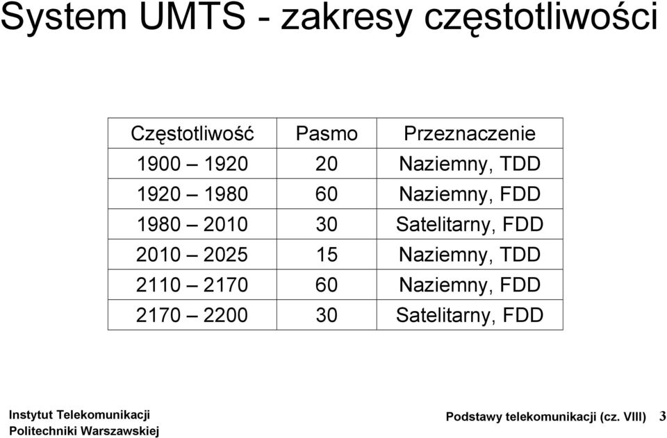 1980 2010 30 Satelitarny, FDD 2010 2025 15 Naziemny, TDD 2110 2170