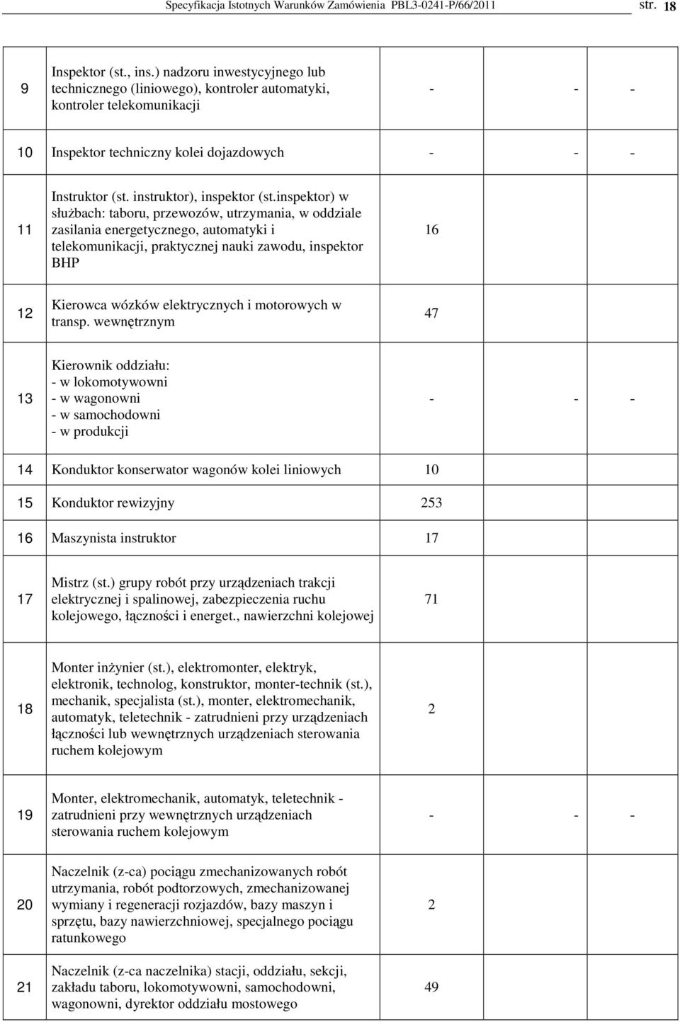 instruktor), inspektor (st.