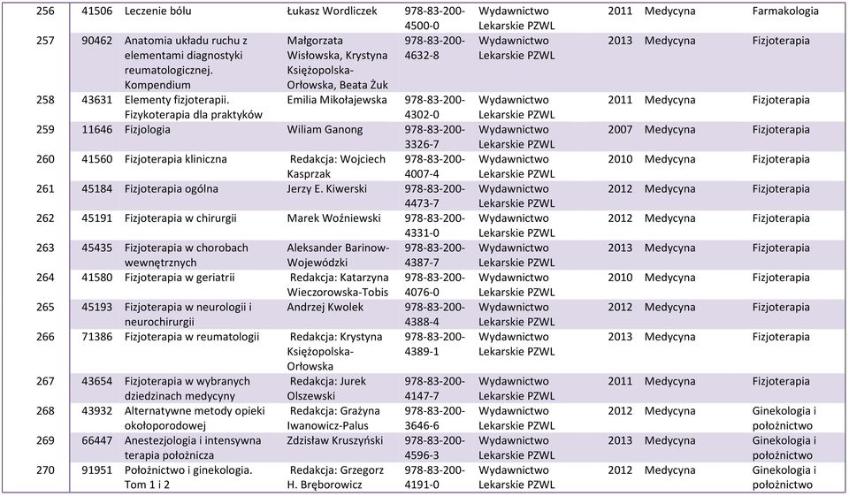 Emilia Mikołajewska 97883200 Fizykoterapia dla praktyków 43020 259 11646 Fizjologia Wiliam Ganong 97883200 33267 260 41560 Fizjoterapia kliniczna Redakcja: Wojciech 97883200 Kasprzak 40074 261 45184