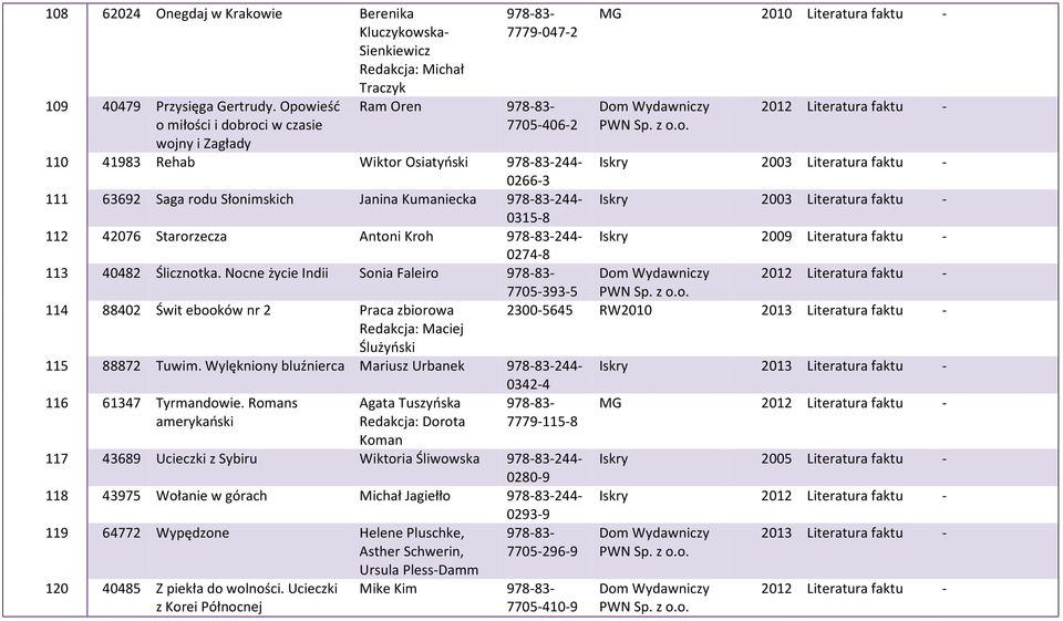 Osiatyński 97883244 Iskry 2003 Literatura faktu 02663 111 63692 Saga rodu Słonimskich Janina Kumaniecka 97883244 Iskry 2003 Literatura faktu 03158 112 42076 Starorzecza Antoni Kroh 97883244 Iskry