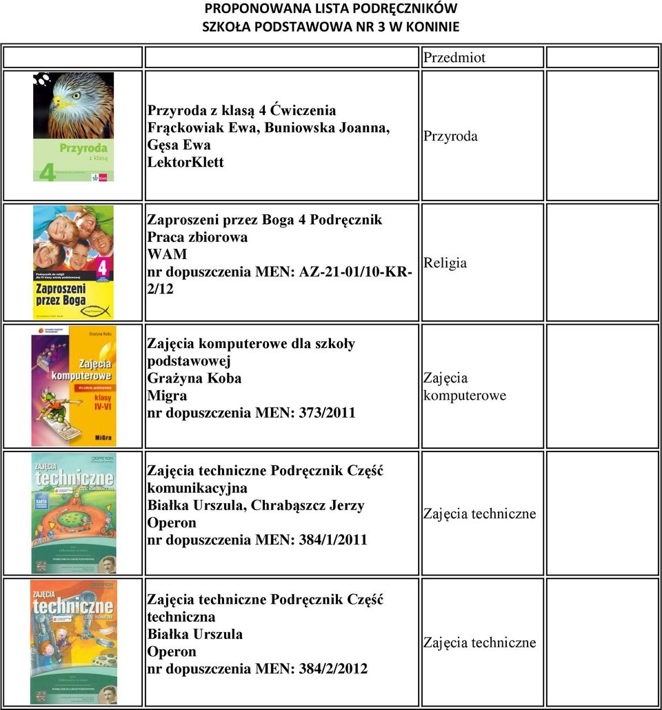 373/2011 Zajęcia komputerowe Zajęcia techniczne Podręcznik Część komunikacyjna Białka Urszula, Chrabąszcz Jerzy