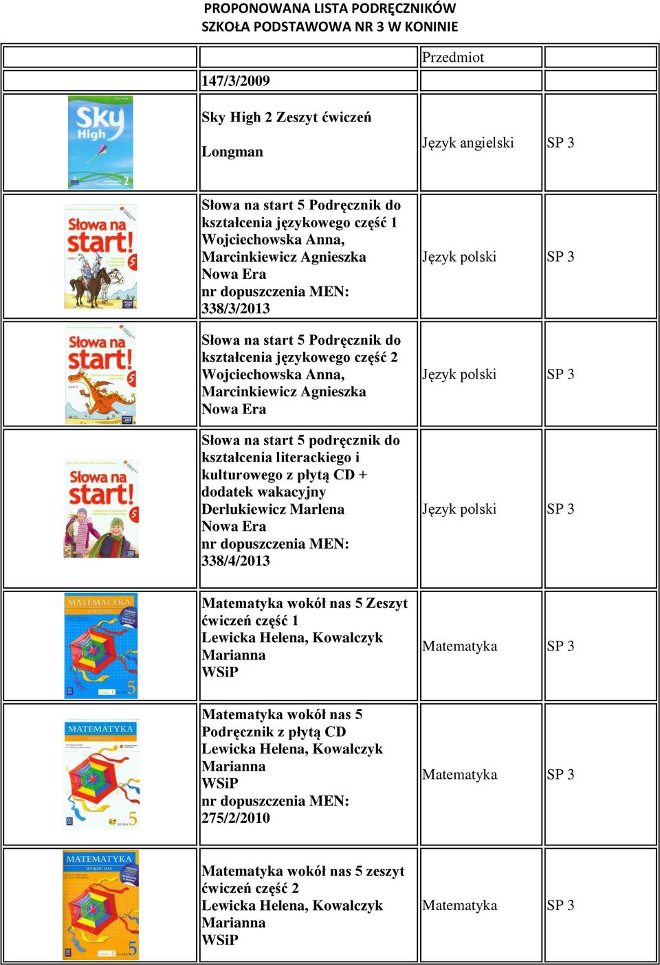 Derlukiewicz Marlena 338/4/2013 Język polski SP 3 Język polski SP 3 Język polski SP 3 Matematyka wokół nas 5 Zeszyt ćwiczeń część 1 Lewicka Helena, Kowalczyk Marianna Matematyka SP 3