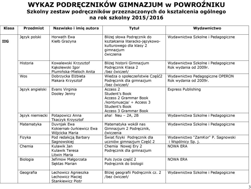 Plumińska-Mieloch Anita Dobrzycka Elżbieta Makara Krzysztof Evans Virginia Dooley Jenny Język niemiecki Potapowicz Anna Tkaczyk Krzysztof Duvnjak Ewa Kokiernak-Jurkiewicz Ewa Wójcicka Maria Fizyka