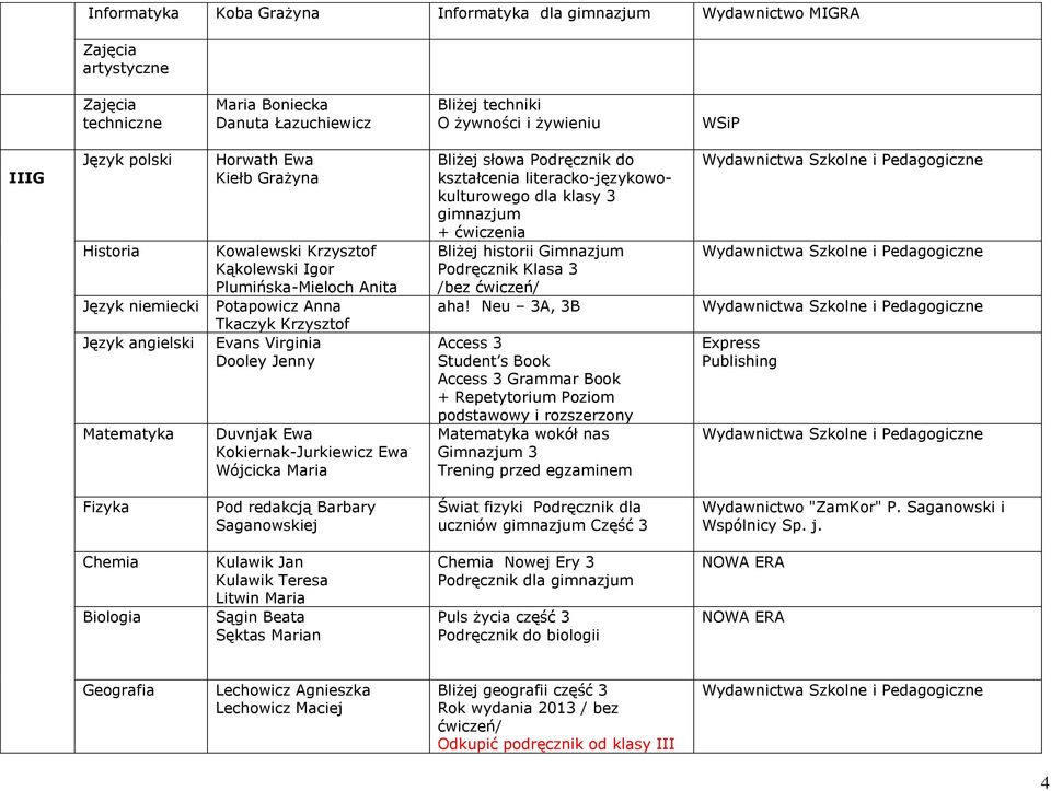 Kokiernak-Jurkiewicz Ewa Wójcicka Maria Bliżej słowa Podręcznik do kształcenia literacko-językowokulturowego dla klasy 3 gimnazjum + Bliżej historii Gimnazjum Podręcznik Klasa 3 aha!