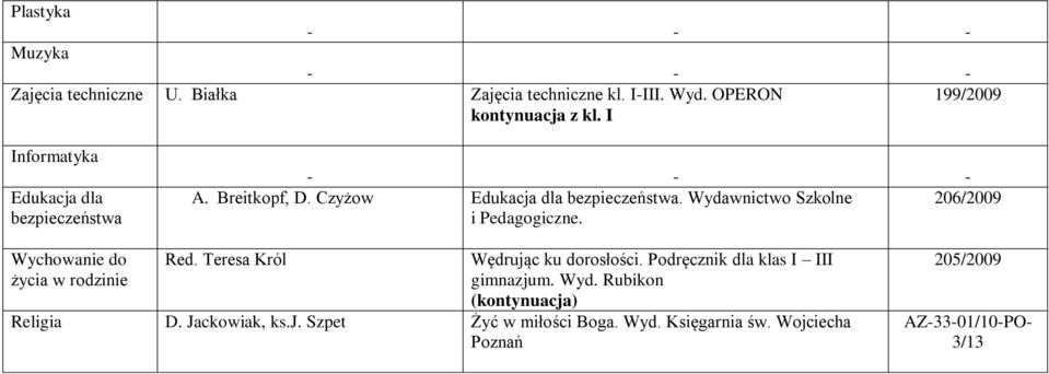 Wydawnictwo Szkolne 206/2009 i Pedagogiczne. Wychowanie do życia w rodzinie Red. Teresa Król Wędrując ku dorosłości.