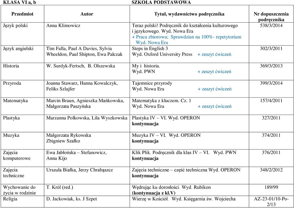 Oxford University Press Historia W. Surdyk-Fertsch, B. Olszewska My i historia.