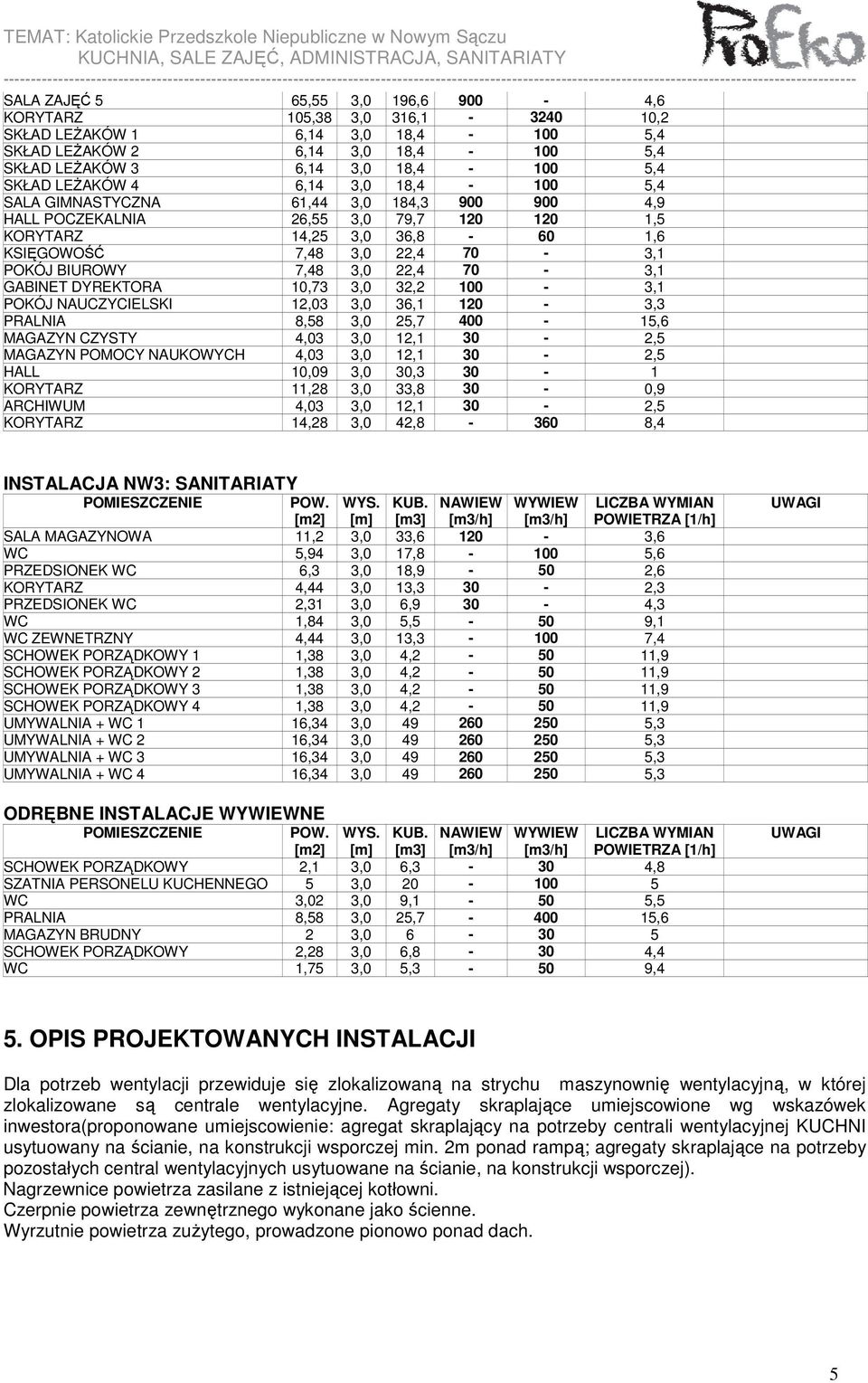 7,48 3,0 22,4 70-3,1 GABINET DYREKTORA 10,73 3,0 32,2 100-3,1 POKÓJ NAUCZYCIELSKI 12,03 3,0 36,1 120-3,3 PRALNIA 8,58 3,0 25,7 400-15,6 MAGAZYN CZYSTY 4,03 3,0 12,1 30-2,5 MAGAZYN POMOCY NAUKOWYCH