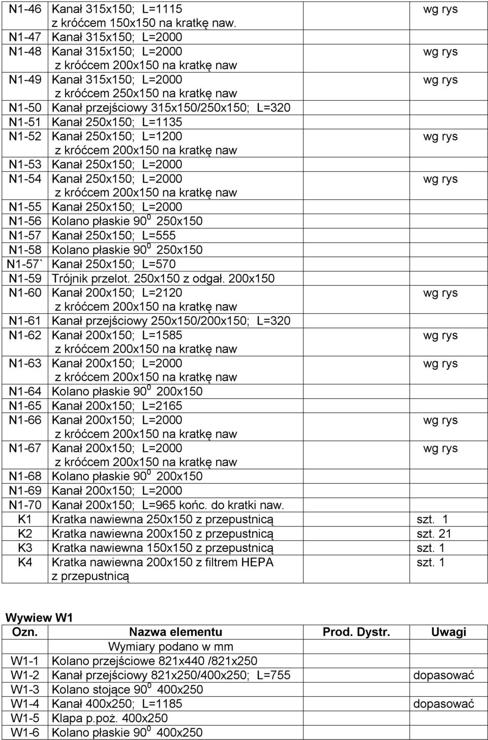 Kanał 250x150; L=1200 N1-53 Kanał 250x150; L=2000 N1-54 Kanał 250x150; L=2000 N1-55 Kanał 250x150; L=2000 N1-56 Kolano płaskie 90 0 250x150 N1-57 Kanał 250x150; L=555 N1-58 Kolano płaskie 90 0