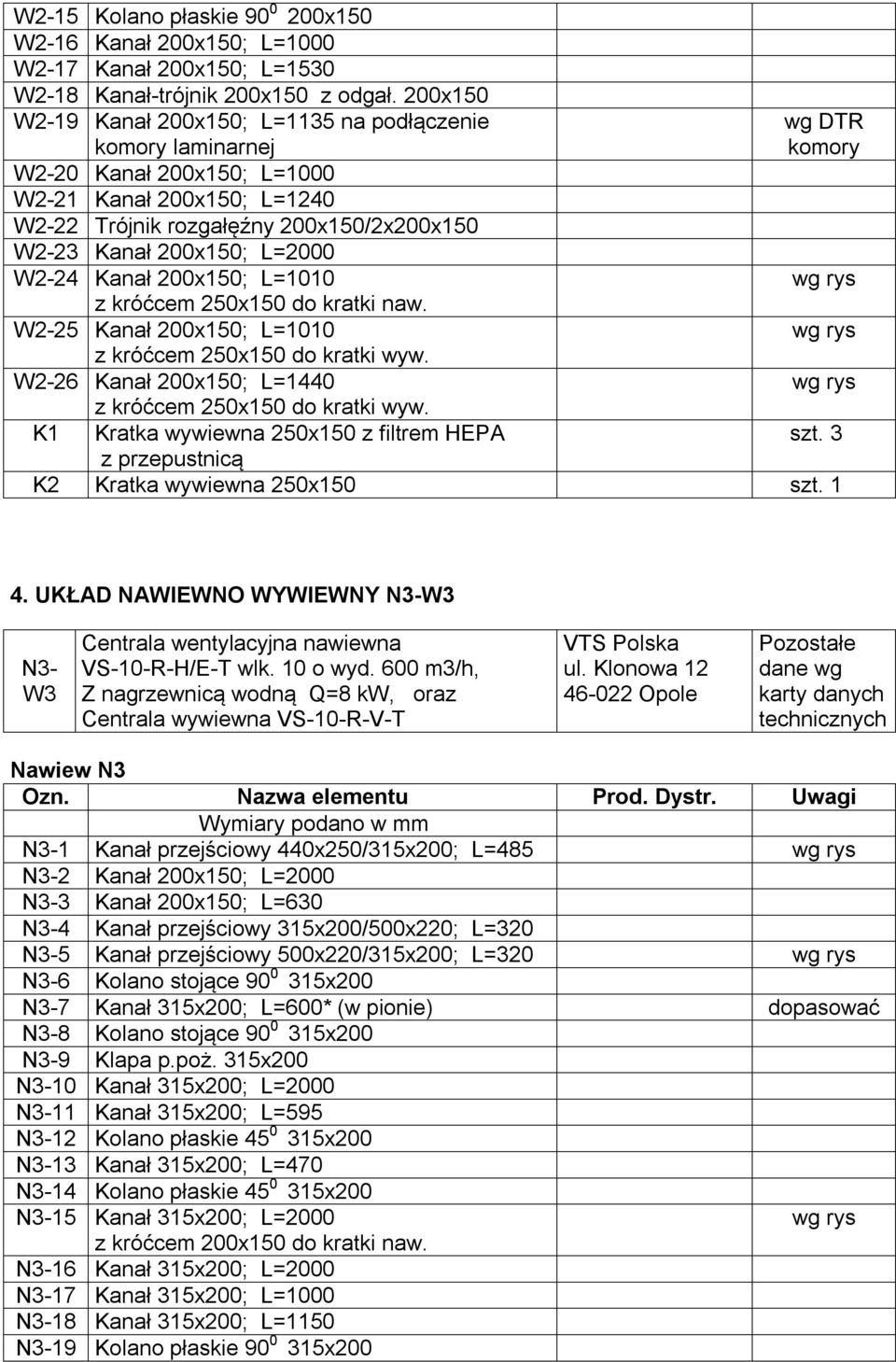 W2-24 Kanał 200x150; L=1010 z króćcem 250x150 do kratki naw. W2-25 Kanał 200x150; L=1010 W2-26 Kanał 200x150; L=1440 K1 Kratka wywiewna 250x150 z filtrem HEPA z przepustnicą wg DTR komory szt.