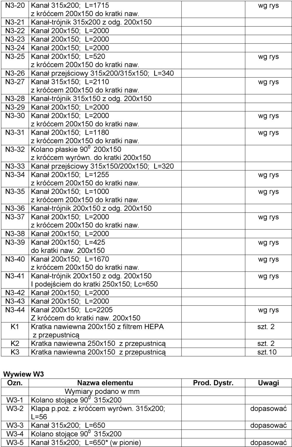Kanał-trójnik 315x150 z odg. 200x150 N3-29 Kanał 200x150; L=2000 N3-30 Kanał 200x150; L=2000 N3-31 Kanał 200x150; L=1180 N3-32 Kolano płaskie 90 0 200x150 z króćcem wyrówn.