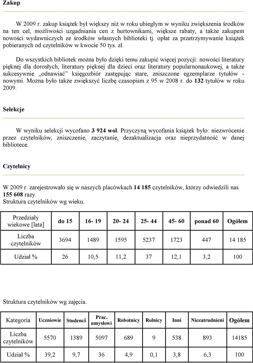 własnych biblioteki tj. opłat za przetrzymywanie książek pobieranych od czytelników w kwocie 50 tys. zł.