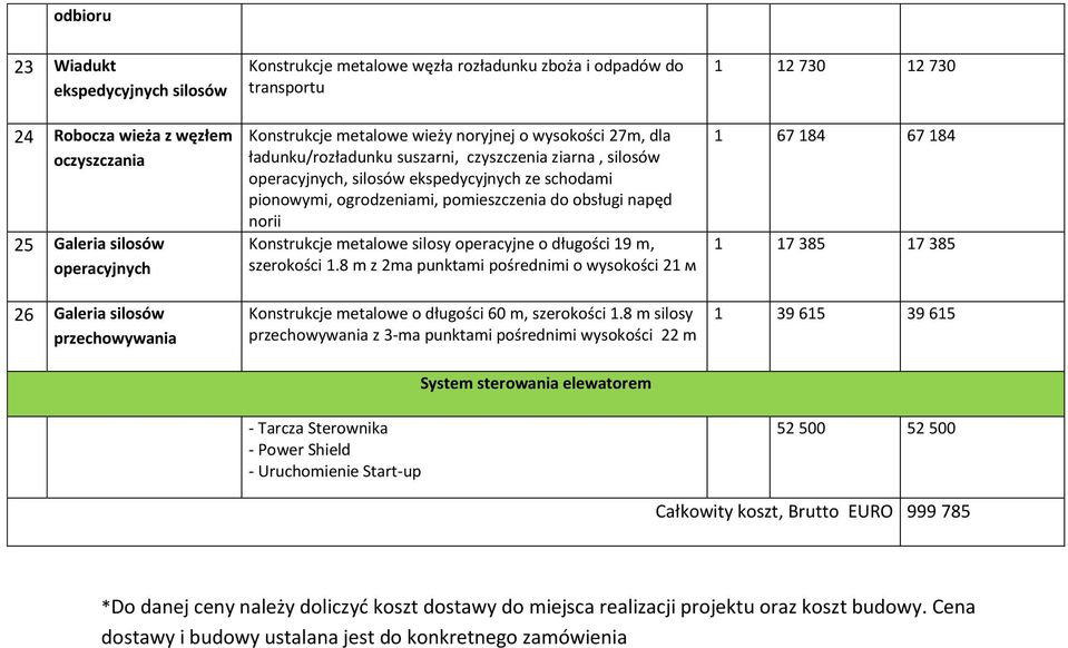 ogrodzeniami, pomieszczenia do obsługi napęd norii Konstrukcje metalowe silosy operacyjne o długości 19 m, szerokości 1.