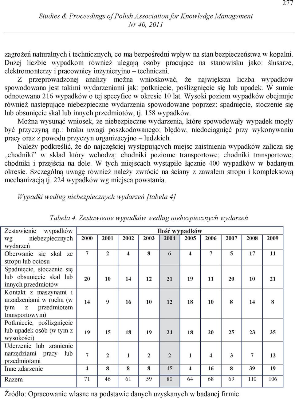 Z przeprowadzonej analizy mo na wnioskowa, e najwi ksza liczba wypadków spowodowana jest takimi wydarzeniami jak: potkni cie, po lizgni cie si lub upadek.