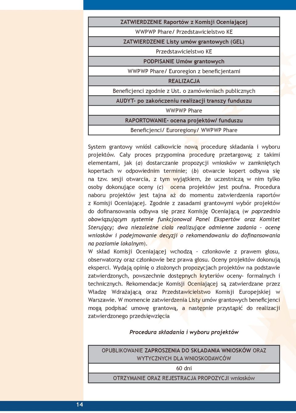 o zamówieniach publicznych AUDYT- po zakończeniu realizacji transzy funduszu WWPWP Phare RAPORTOWANIE- ocena projektów/ funduszu Beneficjenci/ Euroregiony/ WWPWP Phare System grantowy wniósł