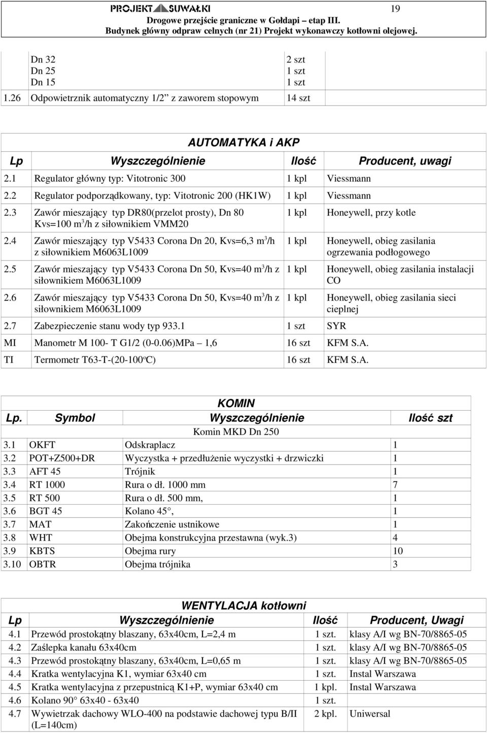 3 Zawór mieszający typ DR80(przelot prosty), Dn 80 Kvs=100 m 3 /h z siłownikiem VMM20 2.4 Zawór mieszający typ V5433 Corona Dn 20, Kvs=6,3 m 3 /h z siłownikiem M6063L1009 2.