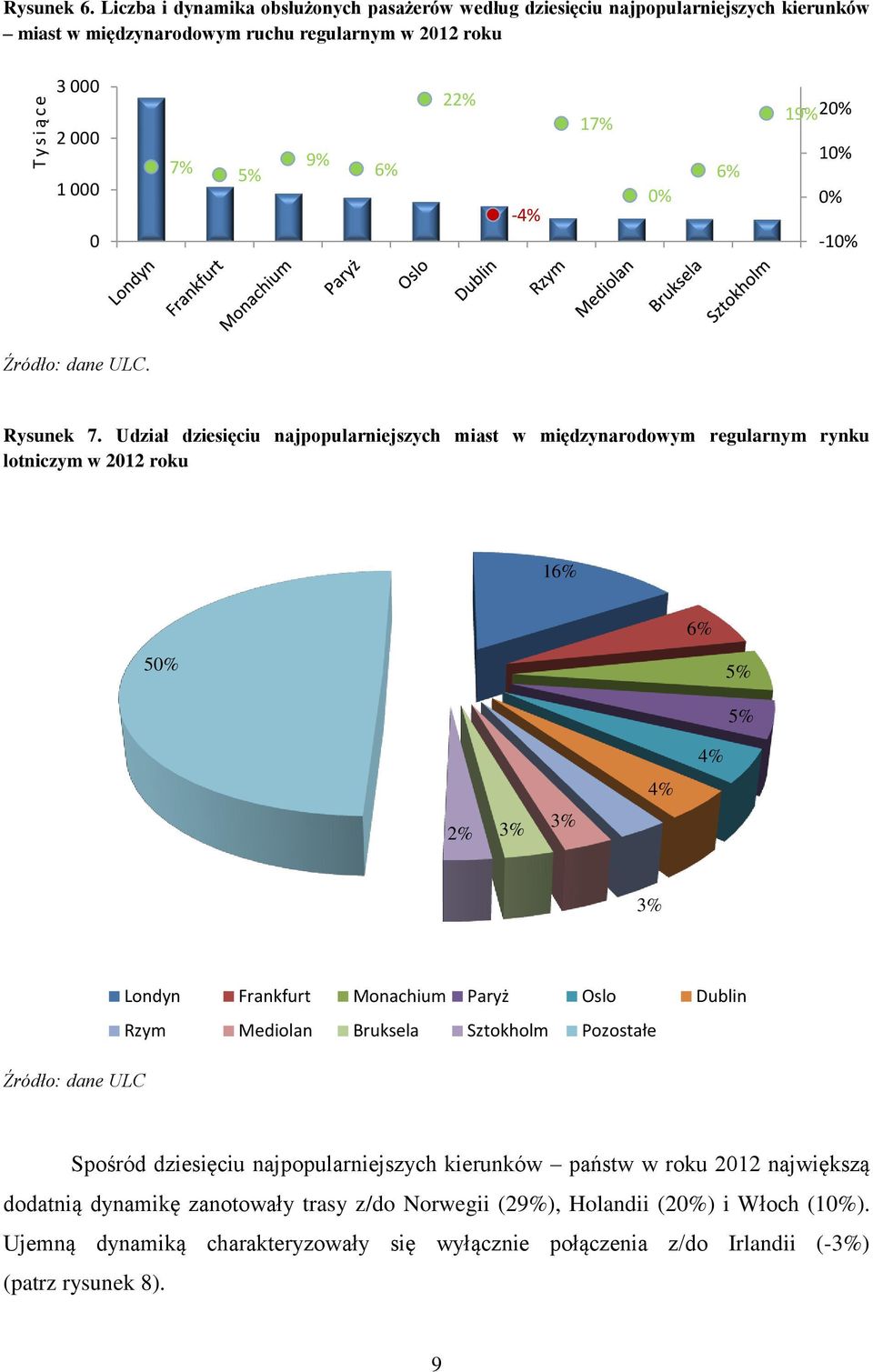 0% 6% 19% 20% 10% 0% -10% Rysunek 7.