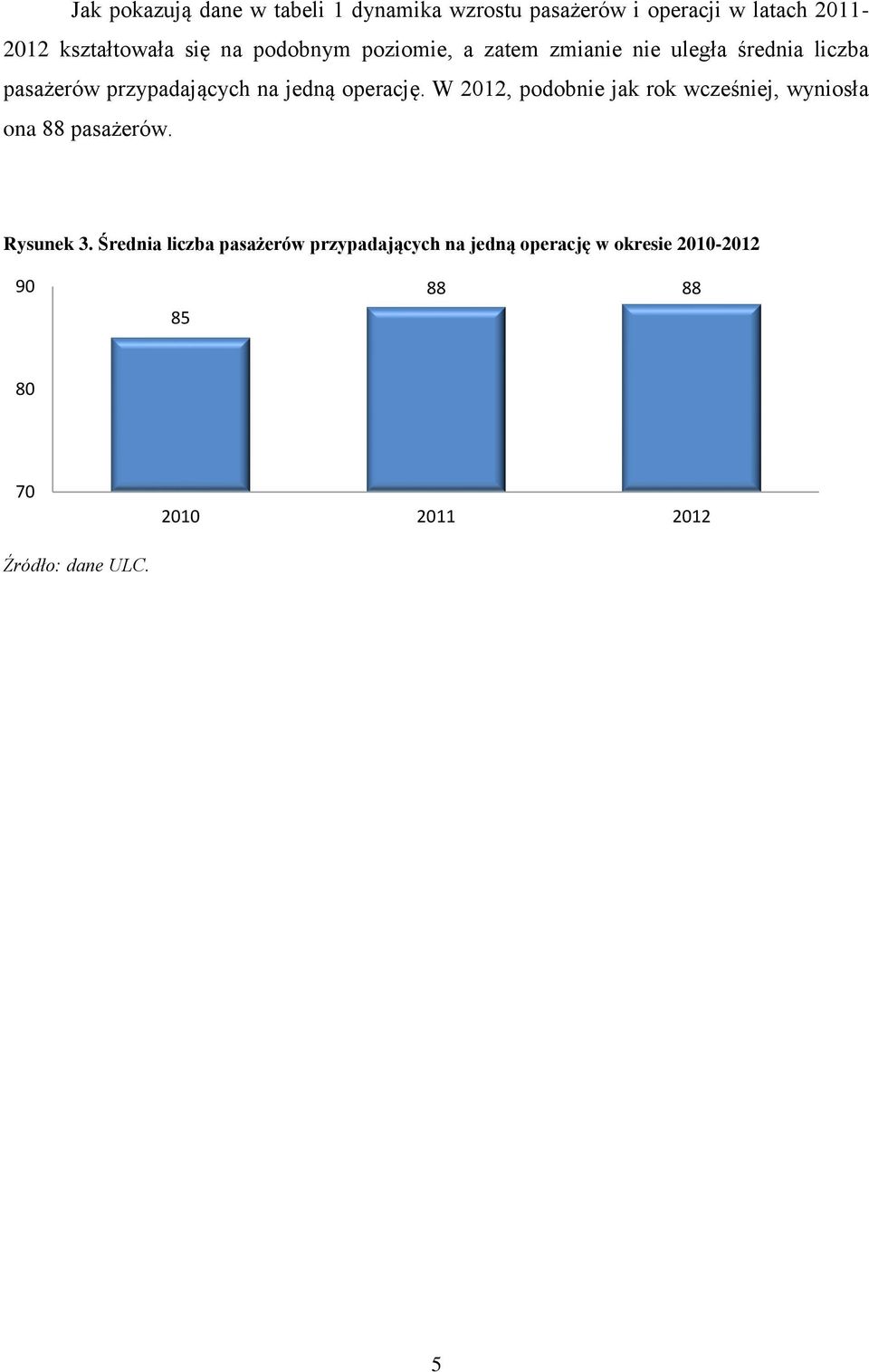 jedną operację. W 2012, podobnie jak rok wcześniej, wyniosła ona 88 pasażerów. Rysunek 3.