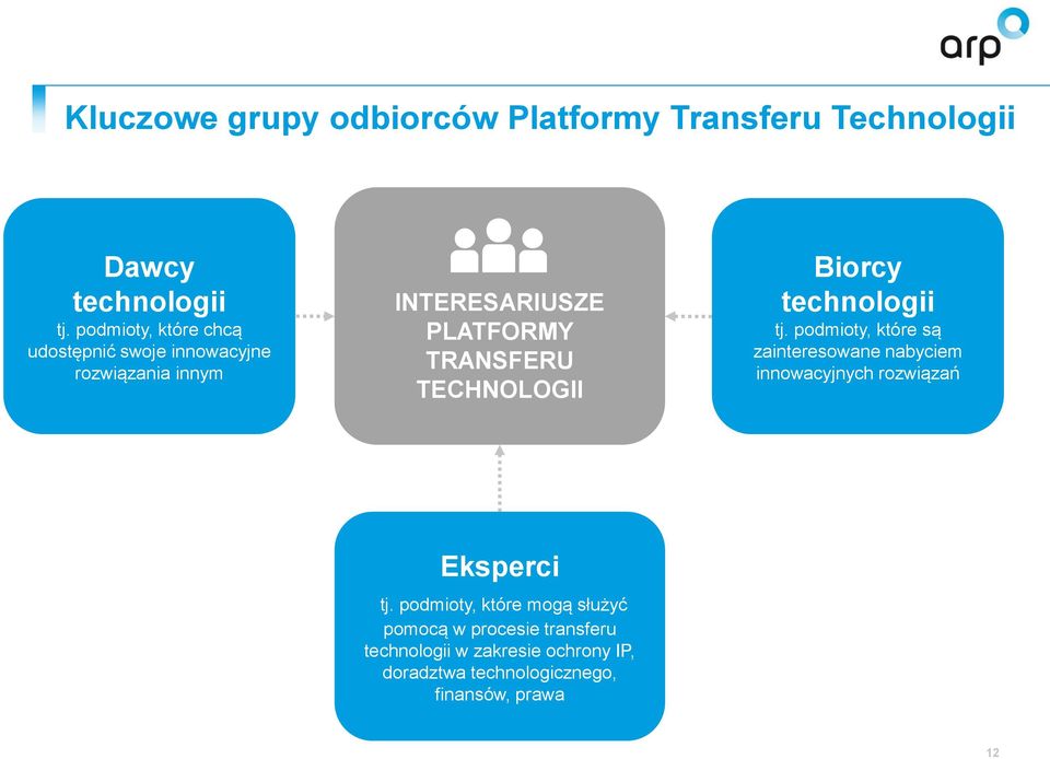 TECHNOLOGII Biorcy technologii tj.