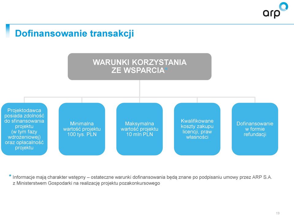 PLN Maksymalna wartość projektu 10 mln PLN Kwalifikowane koszty zakupu licencji, praw własności Dofinansowanie w formie