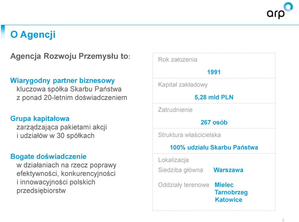 efektywności, konkurencyjności i innowacyjności polskich przedsiębiorstw Rok założenia Kapitał zakładowy Zatrudnienie 1991 5,28 mld