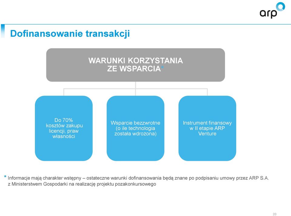 etapie ARP Venture * Informacje mają charakter wstępny ostateczne warunki dofinansowania będą