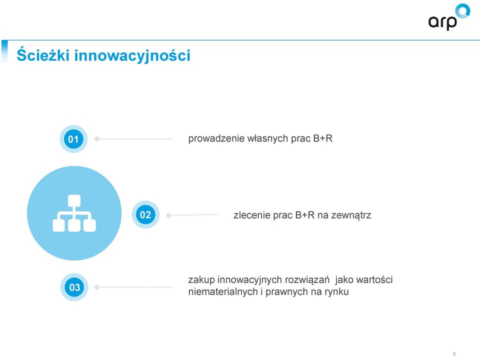 zewnątrz 03 zakup innowacyjnych rozwiązań