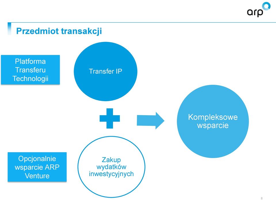 Kompleksowe wsparcie Opcjonalnie