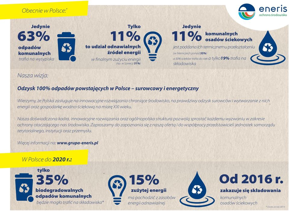 odpadów powstających w Polsce surowcowy i energetyczny Wierzymy, że Polska zasługuje na innowacyjne rozwiązania chroniące środowisko, na prawdziwy odzysk surowców i wytwarzanie z nich energii oraz