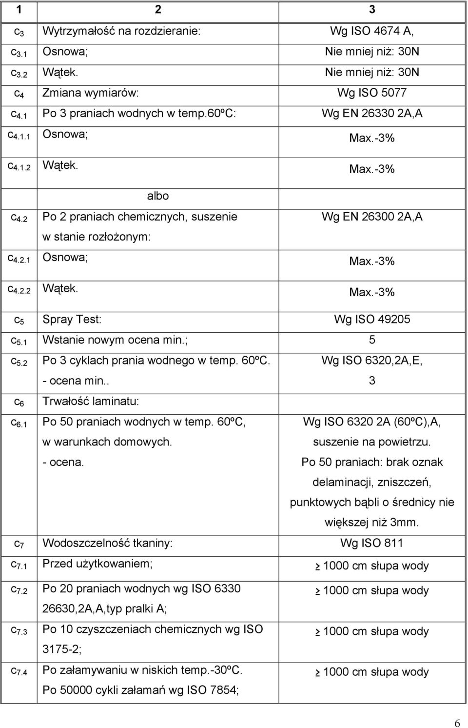 1 Wstanie nowym ocena min.; 5 c 5.2 c 6 c 6.1 Po 3 cyklach prania wodnego w temp. 60ºC. Wg ISO 6320,2A,E, - ocena min.. 3 Trwałość laminatu: Po 50 praniach wodnych w temp.