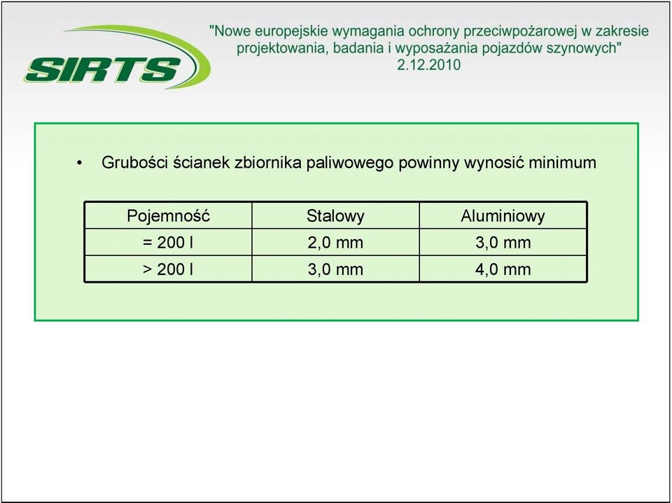 minimum Pojemność Stalowy