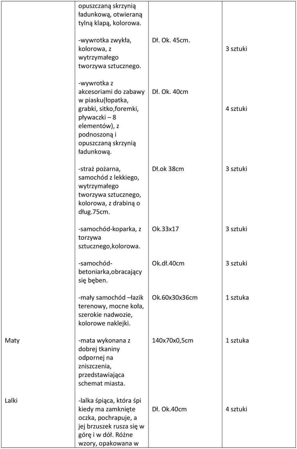 40cm 4 sztuki -straż pożarna, samochód z lekkiego, wytrzymałego tworzywa sztucznego, kolorowa, z drabiną o dług.75cm. Dł.ok 38cm -samochód-koparka, z torzywa sztucznego,kolorowa. Ok.