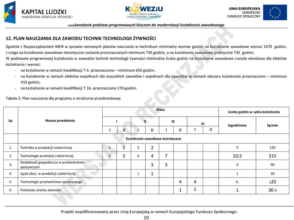 W podstawie programowej kształcenia w zawodzie technik technologii żywności minimalna liczba godzin na kształcenie zawodowe została określona dla efektów kształcenia i wynosi: - na kształcenie w