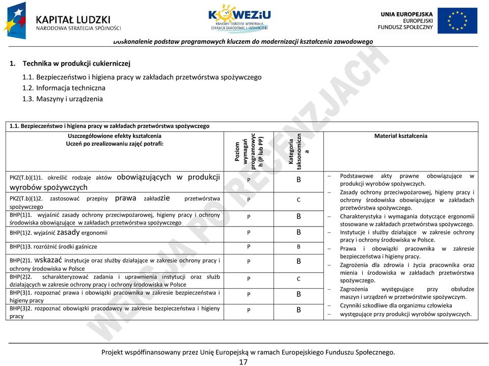 wyjaśnić zasady ochrony przeciwpożarowej, higieny pracy i ochrony środowiska obowiązujące w zakładach przetwórstwa spożywczego oziom wymagań programowyc h ( lub ) Kategoria taksonomiczn a BH(1)2.