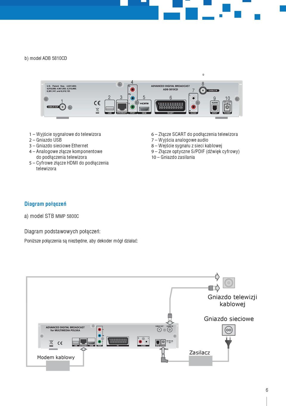 analogowe audio 8 Wejście sygnału z sieci kablowej 9 Złącze optyczne S/PDIF (dźwięk cyfrowy) 10 Gniazdo zasilania Diagram połączeń a) model STB