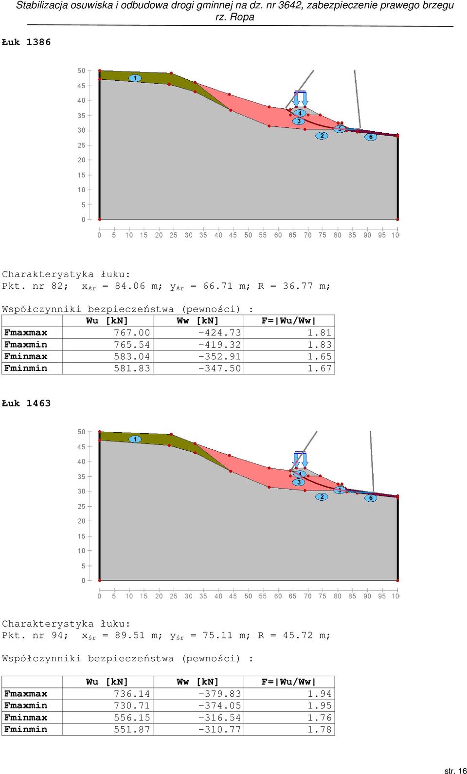 83 Fminmax 583.04-352.91 1.65 Fminmin 581.83-347.50 1.67 Łuk 1463 Charakterystyka łuku: Pkt. nr 94; x śr = 89.51 m; y śr = 75.