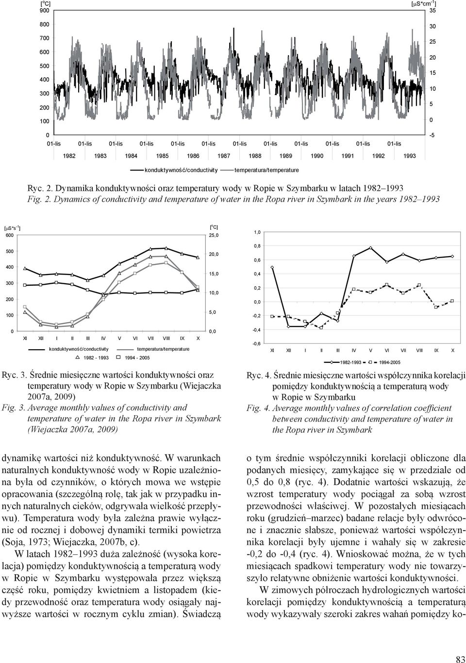 Dynamika konduktywności oraz temperatury wody w Ropie w Szymbarku w latach 1982 1993 Fig. 2.