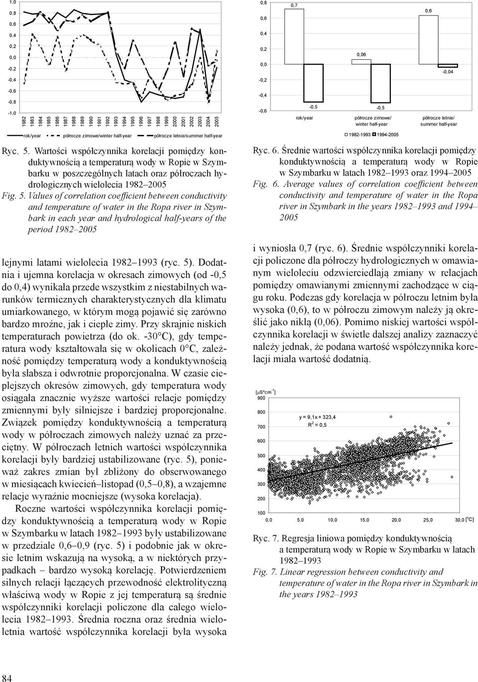 Wartości współczynnika korelacji pomiędzy konduktywnością a temperaturą wody w Ropie w Szymbarku w poszczególnych latach oraz półroczach hydrologicznych wielolecia 1982 5 