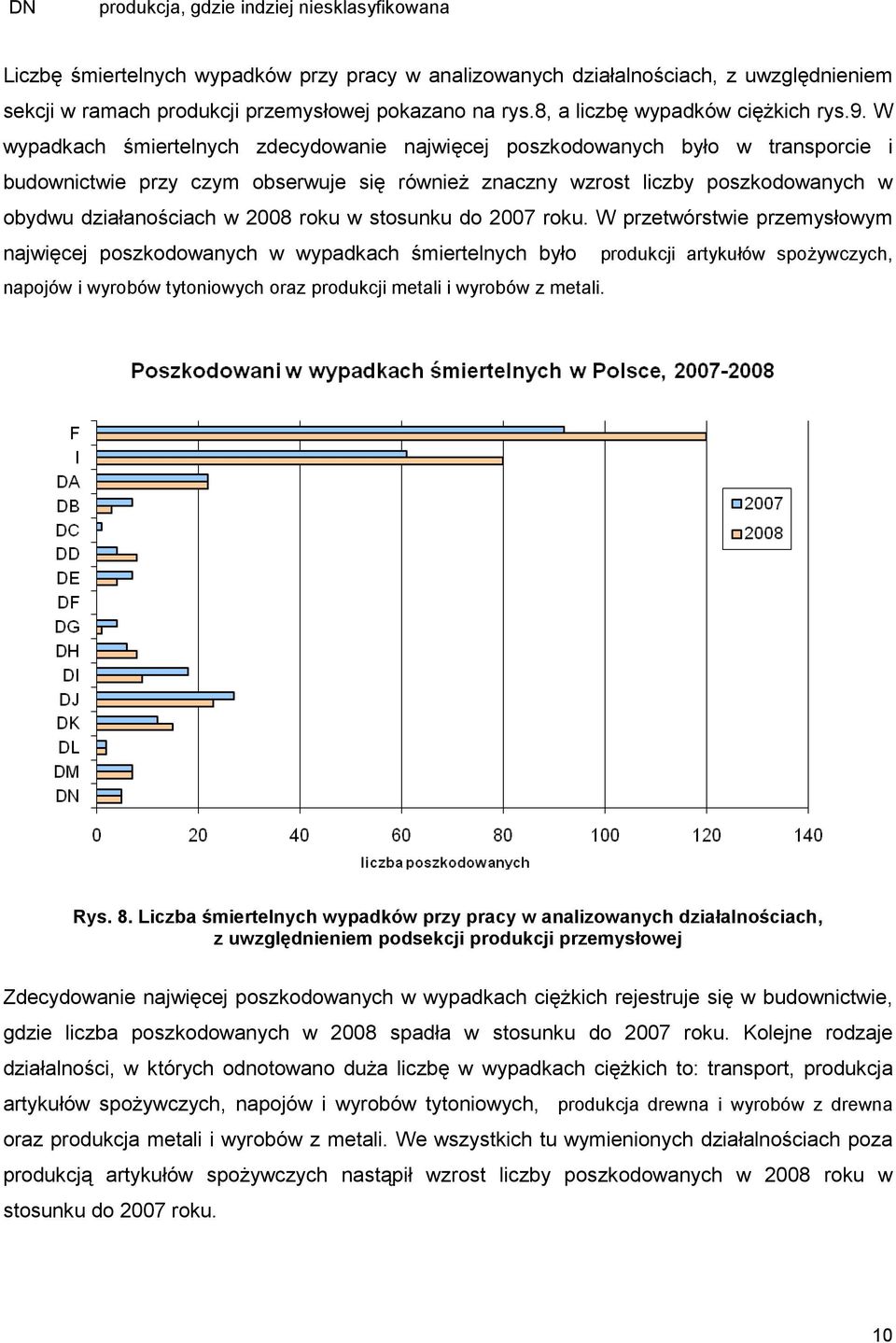 W wypadkach śmiertelnych zdecydowanie najwięcej poszkodowanych było w transporcie i budownictwie przy czym obserwuje się równieŝ znaczny wzrost liczby poszkodowanych w obydwu działanościach w 2008