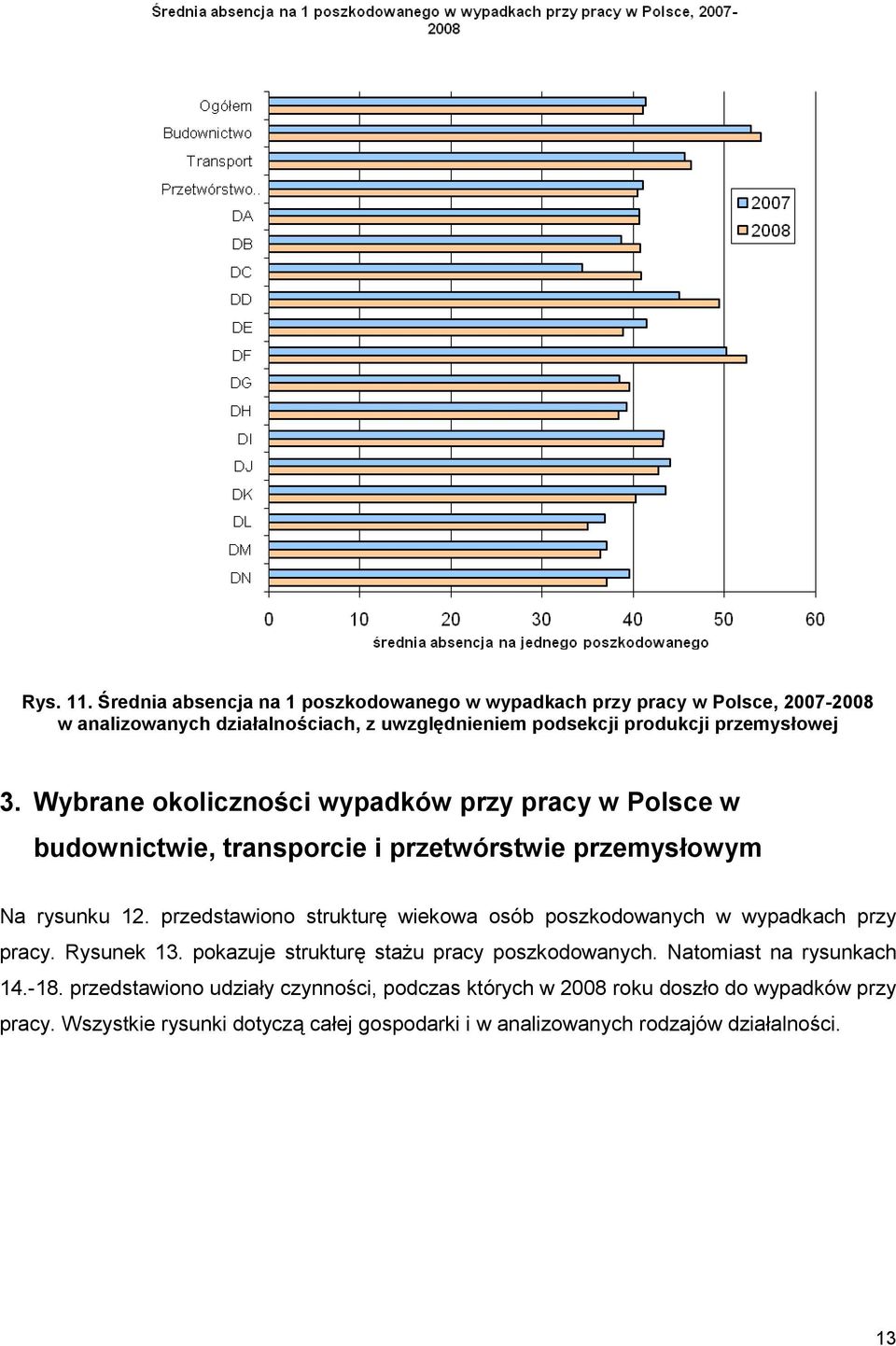 przemysłowej 3. Wybrane okoliczności wypadków przy pracy w Polsce w budownictwie, transporcie i przetwórstwie przemysłowym Na rysunku 12.