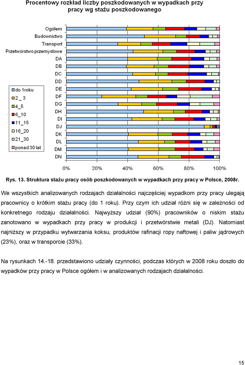 Przy czym ich udział róŝni się w zaleŝności od konkretnego rodzaju działalności.