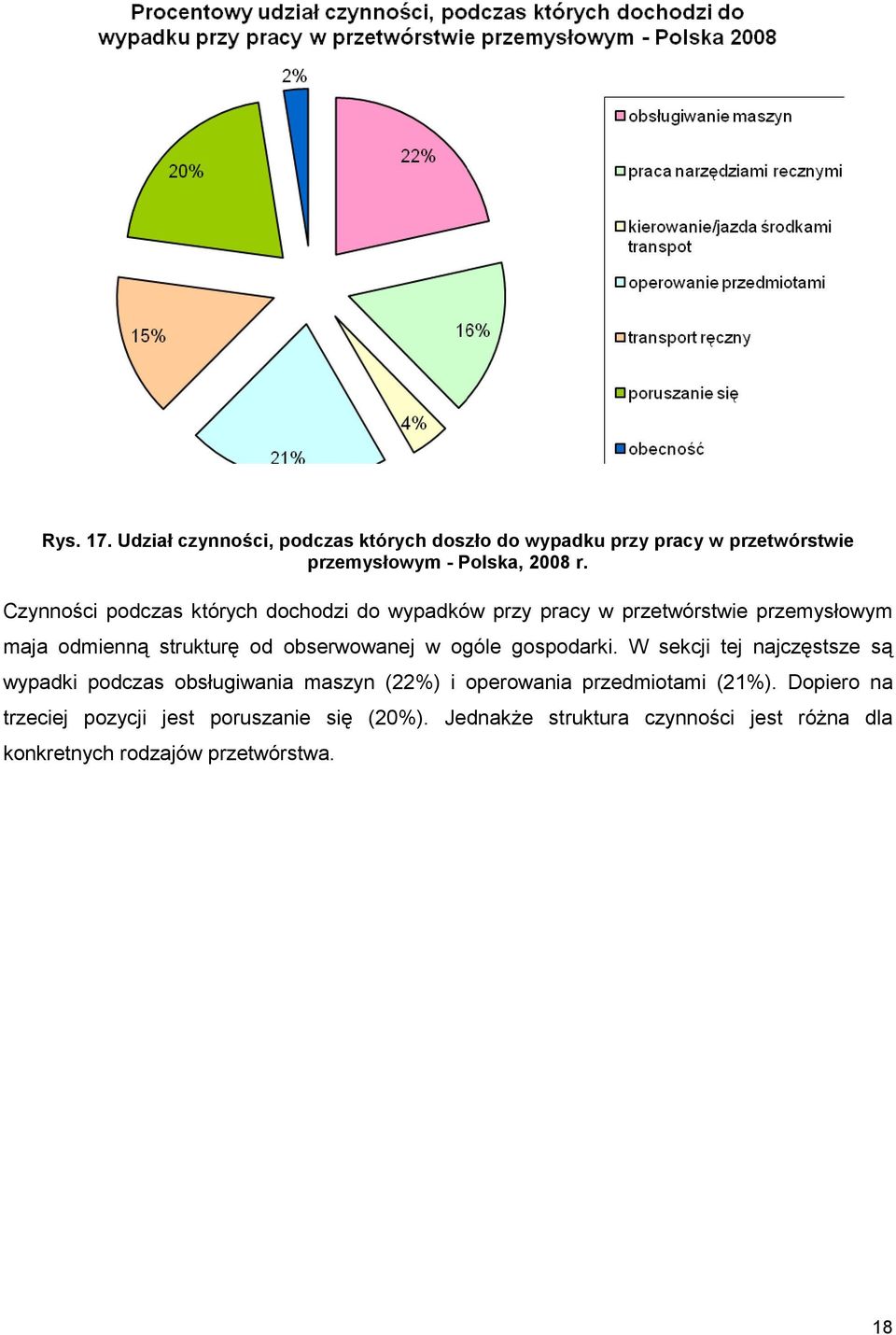 w ogóle gospodarki. W sekcji tej najczęstsze są wypadki podczas obsługiwania maszyn (22%) i operowania przedmiotami (21%).