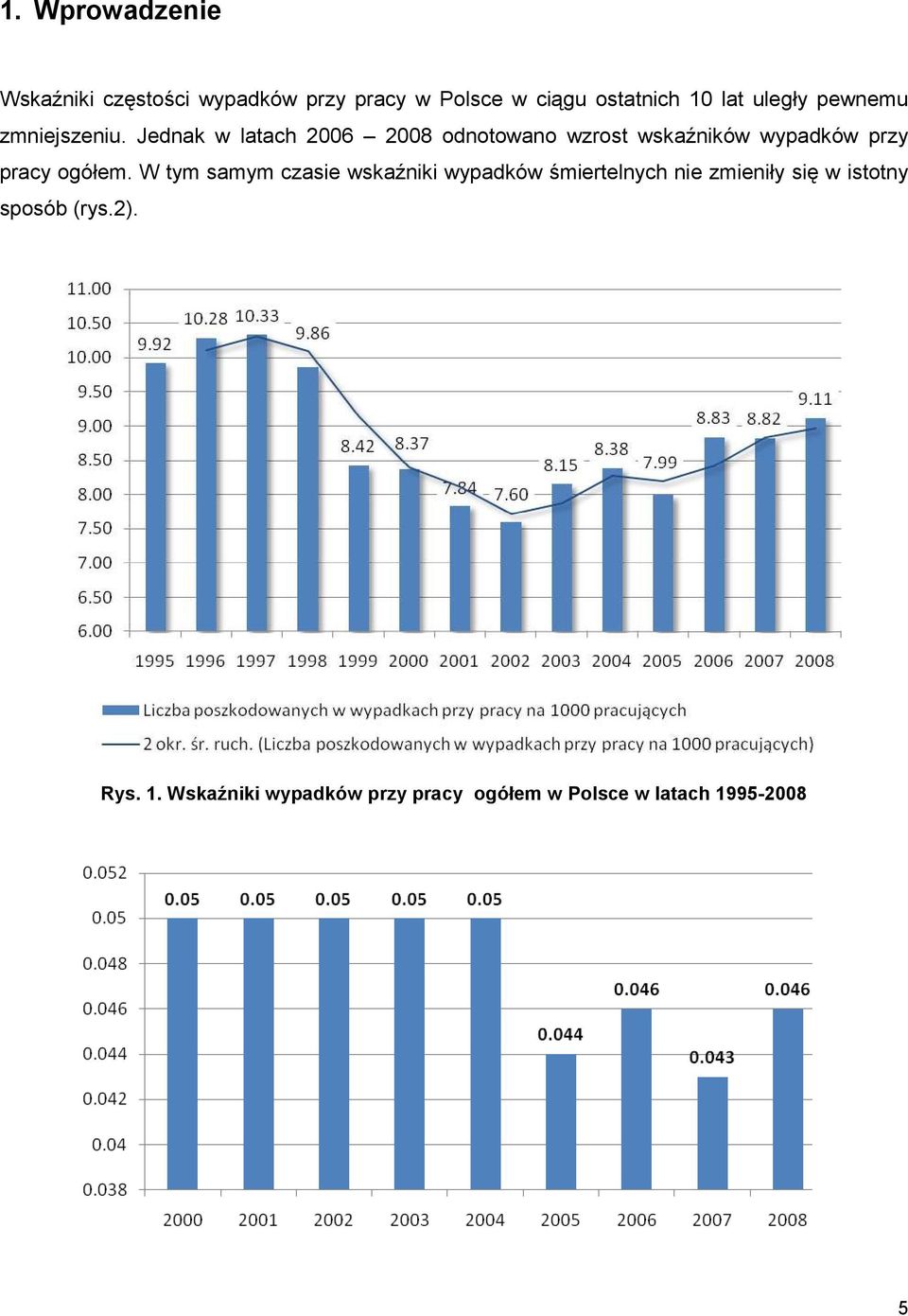 Jednak w latach 2006 2008 odnotowano wzrost wskaźników wypadków przy pracy ogółem.