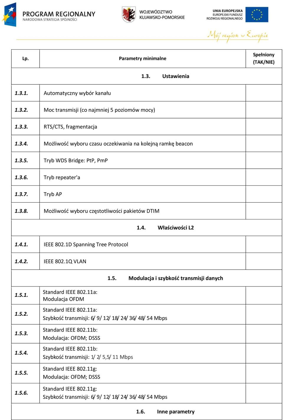 Właściwości L2 1.4.1. IEEE 802.1D Spanning Tree Protocol 1.4.2. IEEE 802.1Q VLAN 1.5. Modulacja i szybkość transmisji danych 1.5.1. 1.5.2. 1.5.3. 1.5.4. 1.5.5. 1.5.6. Standard IEEE 802.