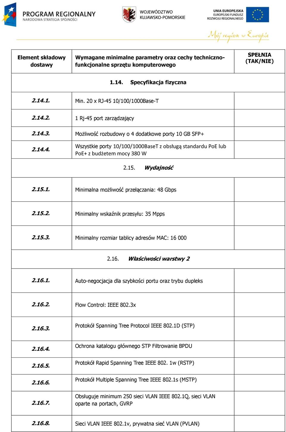 15.2. Minimalny wskaźnik przesyłu: 35 Mpps 2.15.3. Minimalny rozmiar tablicy adresów MAC: 16 000 2.16. Właściwości warstwy 2 2.16.1. Auto-negocjacja dla szybkości portu oraz trybu dupleks 2.16.2. Flow Control: IEEE 802.