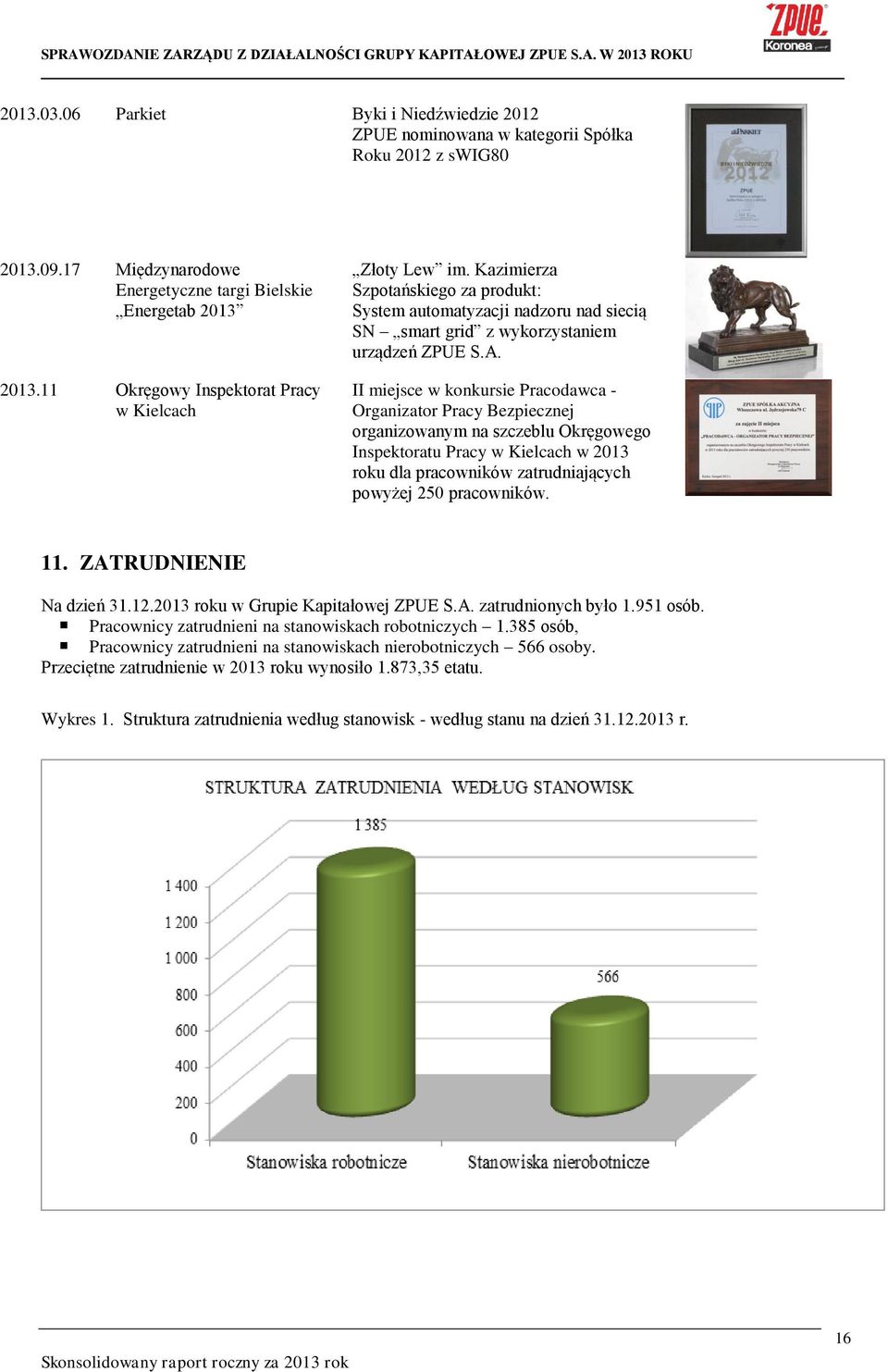 II miejsce w konkursie Pracodawca - Organizator Pracy Bezpiecznej organizowanym na szczeblu Okręgowego Inspektoratu Pracy w Kielcach w 2013 roku dla pracowników zatrudniających powyżej 250