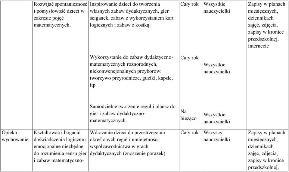 dziennikach zajęć, zdjęcia, zapisy w kronice internecie Wykorzystanie do zabaw dydaktycznomatematycznych różnorodnych, niekonwencjonalnych przyborów: tworzywo przyrodnicze, guziki, kapsle, itp