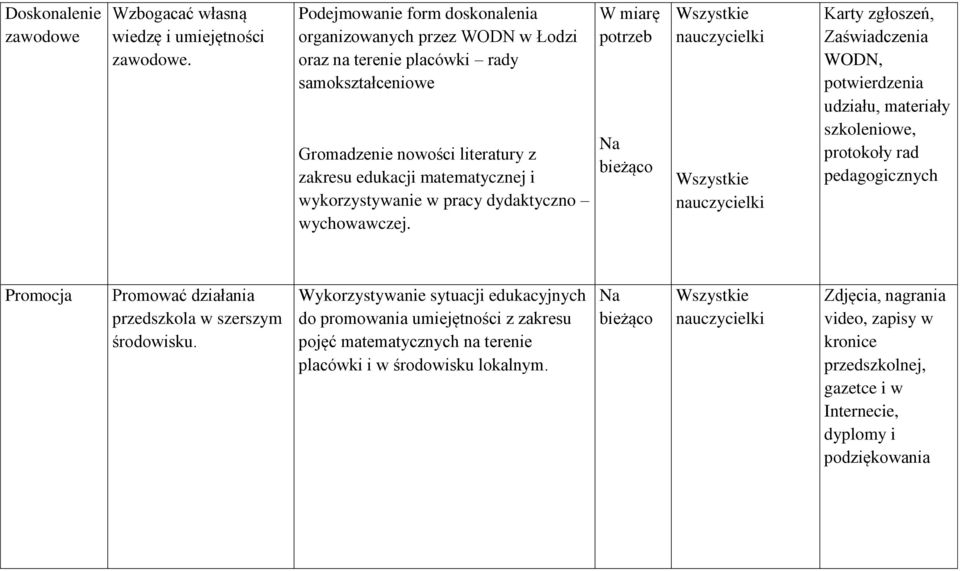 wykorzystywanie w pracy dydaktyczno wychowawczej.